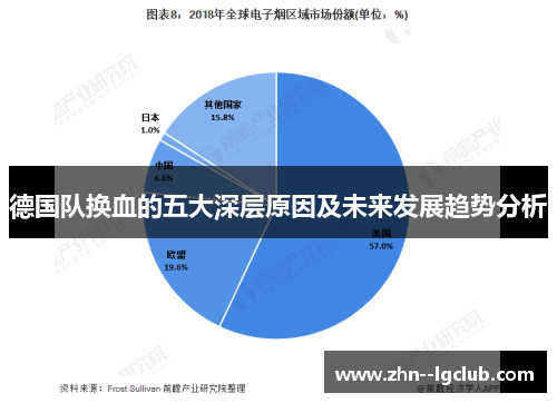 德国队换血的五大深层原因及未来发展趋势分析