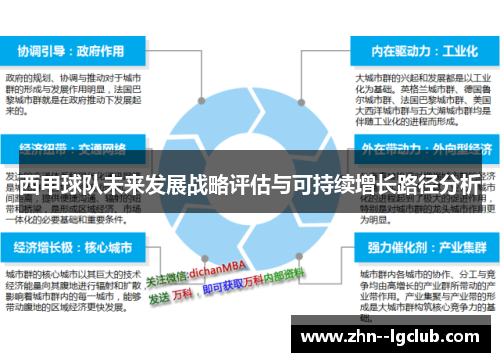 西甲球队未来发展战略评估与可持续增长路径分析