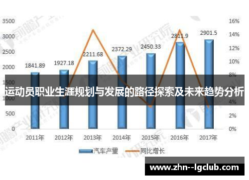 运动员职业生涯规划与发展的路径探索及未来趋势分析 运动员职业生涯规划与发展的路径探索及未来趋势分析