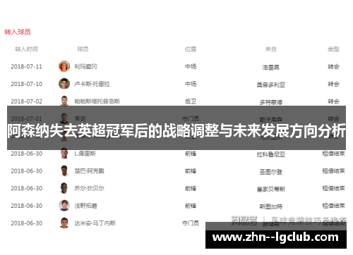 阿森纳失去英超冠军后的战略调整与未来发展方向分析 阿森纳失去英超冠军后的战略调整与未来发展方向分析