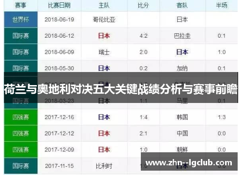 荷兰与奥地利对决五大关键战绩分析与赛事前瞻