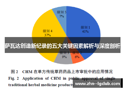 萨瓦达创造新纪录的五大关键因素解析与深度剖析 萨瓦达创造新纪录的五大关键因素解析与深度剖析