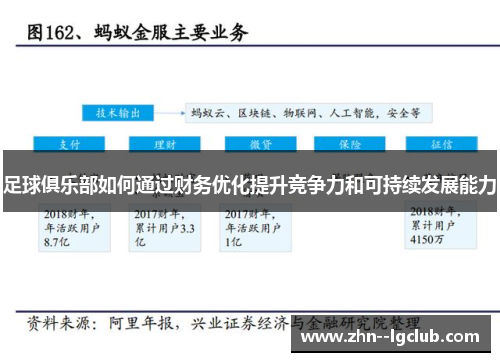 足球俱乐部如何通过财务优化提升竞争力和可持续发展能力