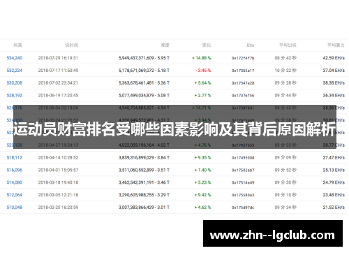 运动员财富排名受哪些因素影响及其背后原因解析