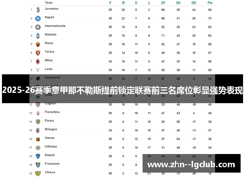 2025-26赛季意甲那不勒斯提前锁定联赛前三名席位彰显强势表现