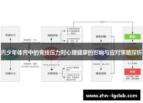 青少年体育中的竞技压力对心理健康的影响与应对策略探析 青少年体育中的竞技压力对心理健康的影响与应对策略探析