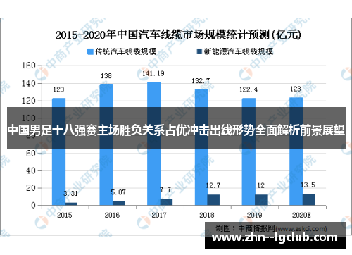 中国男足十八强赛主场胜负关系占优冲击出线形势全面解析前景展望