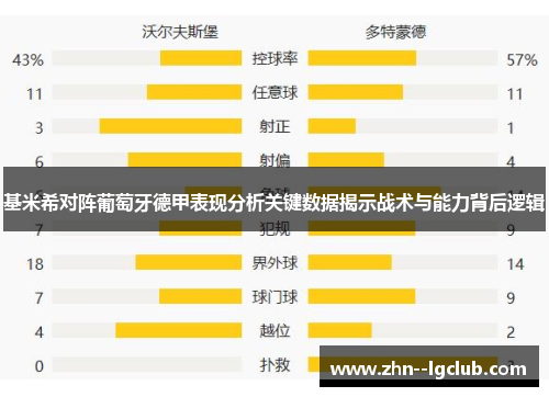 基米希对阵葡萄牙德甲表现分析关键数据揭示战术与能力背后逻辑