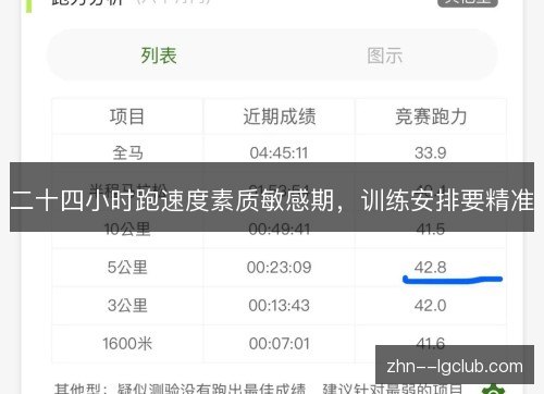 二十四小时跑速度素质敏感期,训练安排要精准 二十四小时跑速度素质敏感期,训练安排要精准